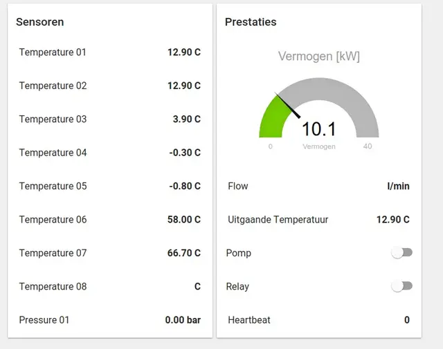 Schermafbeelding van sensordata en vermogen van de biomeiler