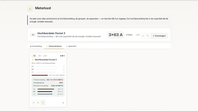 Fornet De Pijp